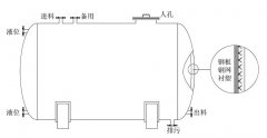 濃硫酸儲罐應該如何選用？